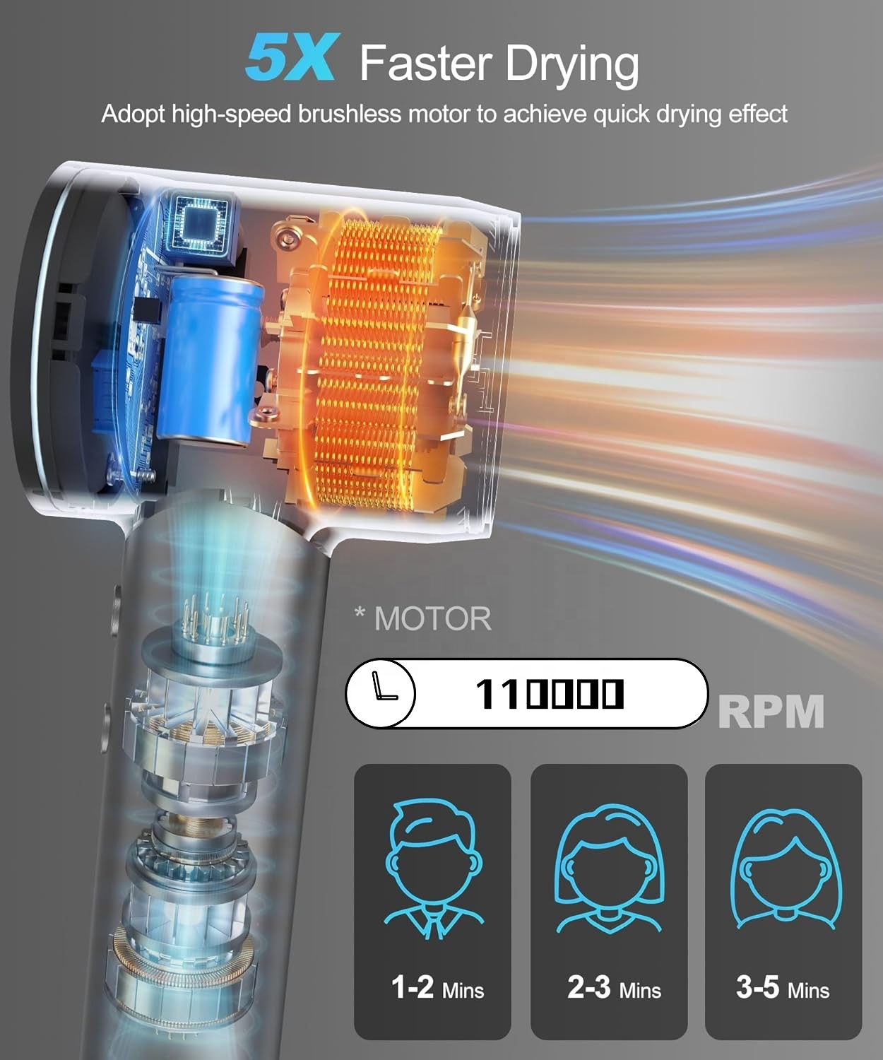 Asciugacapelli Professionale B - High Speed Hair Dryer Brushless 110000Rpm recensione e prezzo